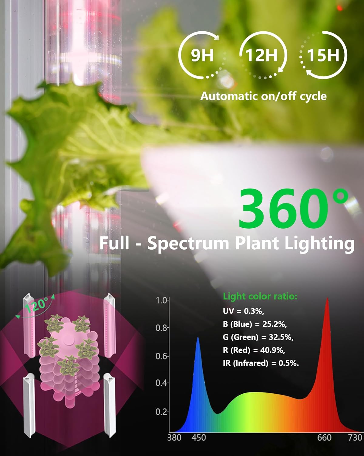 Hydroponics Tower Growing System,45 Pods Vertical Indoor Garden,360° Full-Spectrum Lights, Automatic Water Circulation System,Suitable for Leafy Greens and Herbs,Include Seed Starter Tray