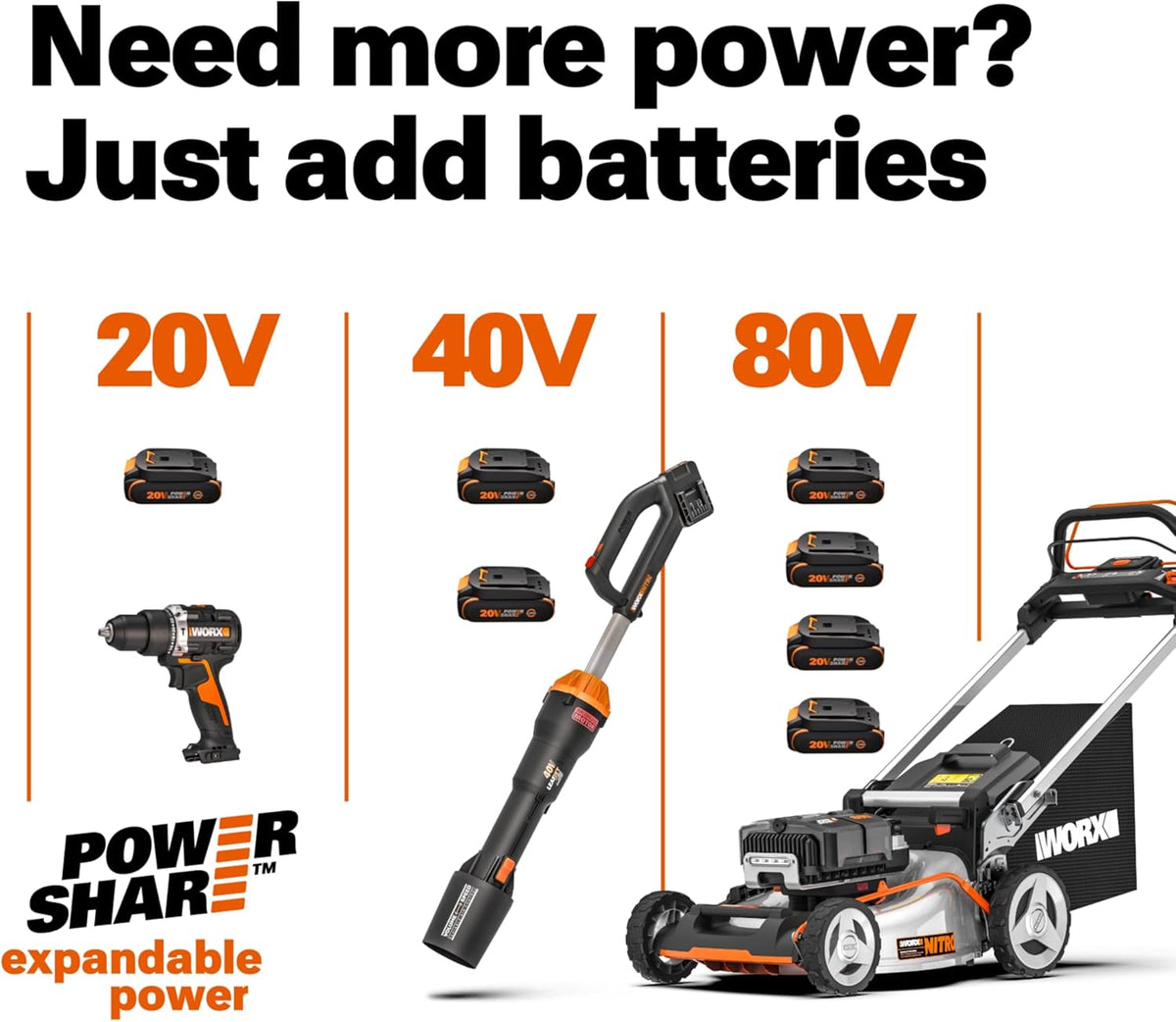 WORX WG261.9 22" 20V Cordless Hedge Trimmer, Battery & Charger Not Included