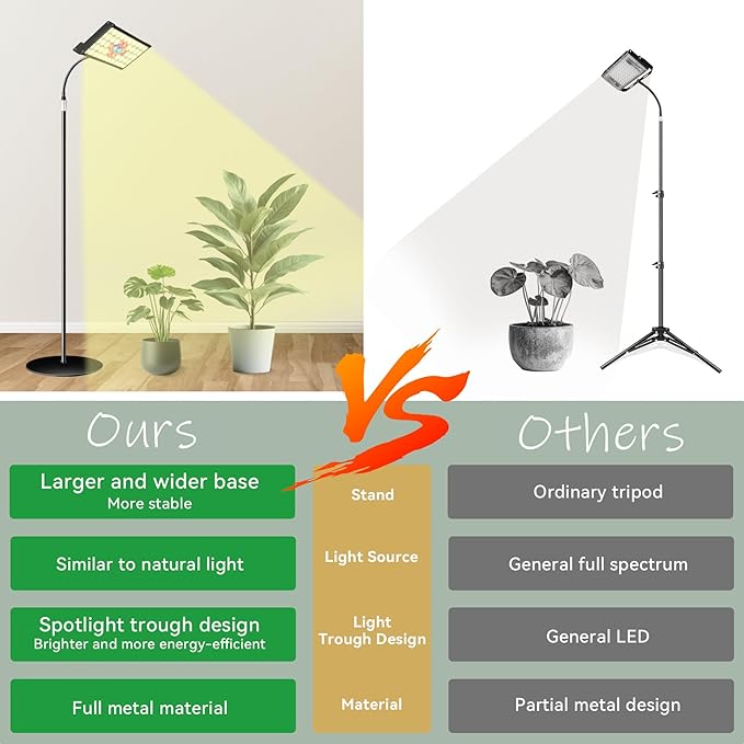 Grow Lights for Indoor Plants Full Spectrum Led Plant Grow Lights 3/9/12H Timer,10 Dimmable Levels, Adjustable Stand 23-67 inches, Flexible Gooseneck, Grow Lamp for Large and Small Plants with Stand