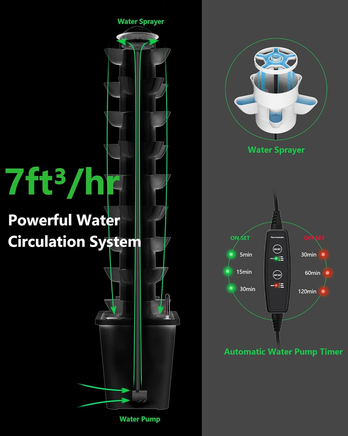 Hydroponics Tower Growing System,45 Pods Vertical Indoor Garden,360° Full-Spectrum Lights, Automatic Water Circulation System,Suitable for Leafy Greens and Herbs,Include Seed Starter Tray