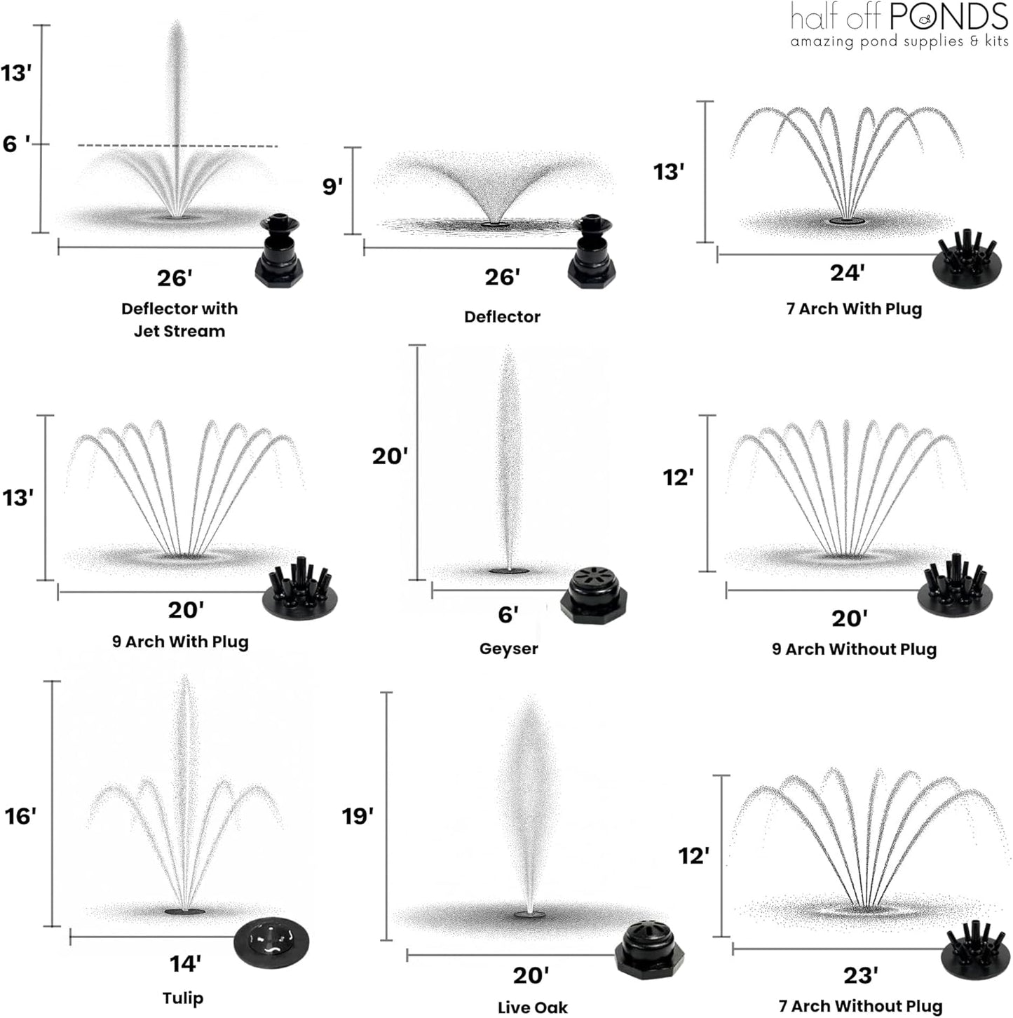 HALF OFF PONDS Floating Fountain – 1.2 HP Pond Aerator, 100' Cord – 10,000 GPH Water Pump – 11 Spray Patterns - Energy-Efficient – White LED Lights - for Large Ponds, Lakes & Water Gardens