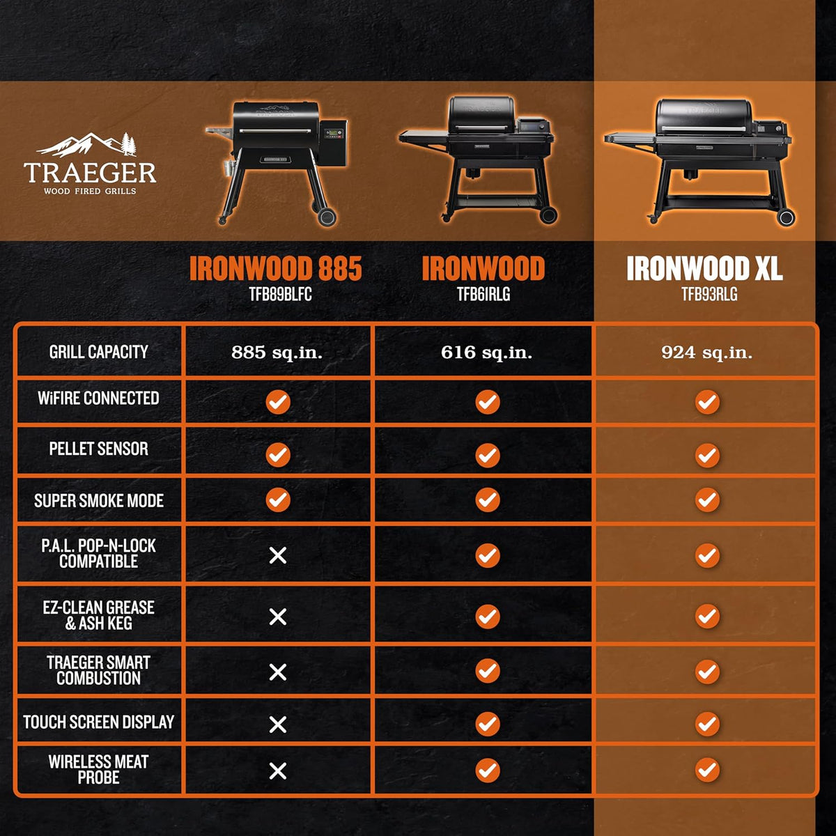 Traeger Ironwood XL Wood Pellet Smoker Grill, 924 Sq In Cooking Area, WiFIRE Smart Temperature Control, Up to 500 Degrees, Super Smoke Mode, 6 in 1 Outdoor BBQ Electric Smoker and Grill