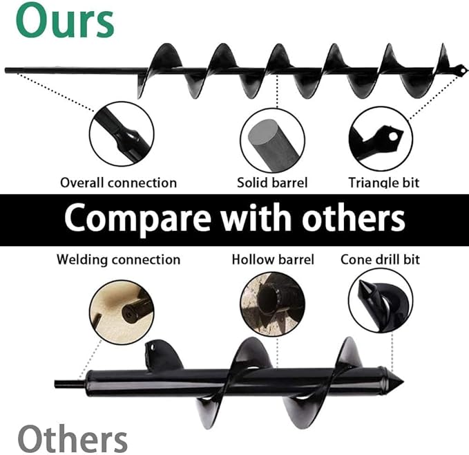 Auger Drill Bit for Planting - 3 x 24 inch Plant Auger for Cordless Drill - Bulb Planter Tool for Bulbs Planting&Holes Digging - 3/8" Hex Drive Drill