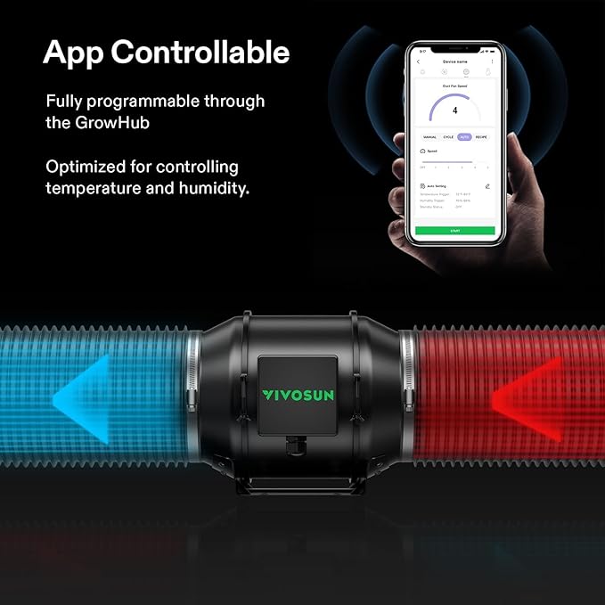VIVOSUN GIY Smart Grow Tent System 4x4, WiFi-Integrated Grow Tent Kit, with Automate Ventilation and Circulation, Schedule Full Spectrum 200Wx2 LED Grow Light, and GrowHub E42A Controller