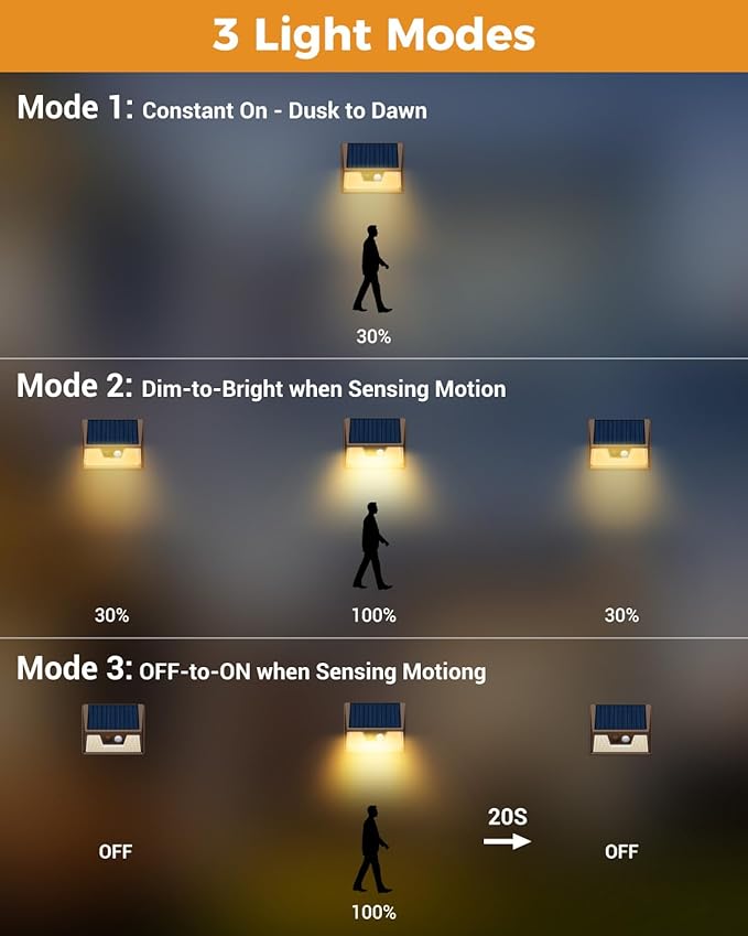 12 Pack Solar Fence Lights Waterproof, Motion Sensor Deck Lights Outdoor, Cold White LED Outside Lamp Wireless for Wall Yard Steps Stairs Garden - Brown