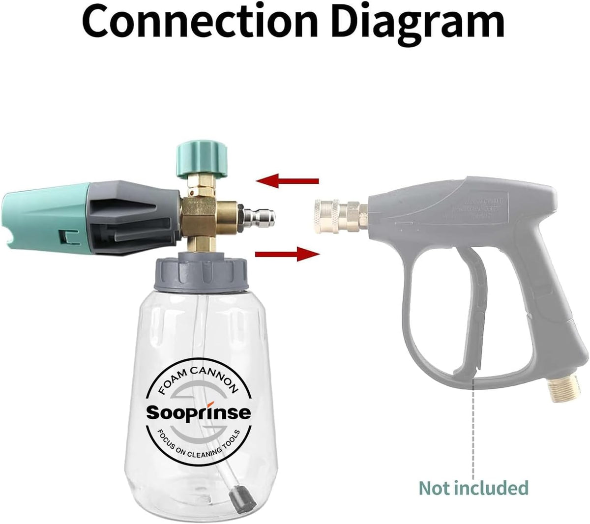 Sooprinse Foam Cannon, Adjustable Snow Foam Lance Transparent Body, Professional Car Foam Blaster with 1/4 Inch Quick Connector, 4000 PSI, 1L