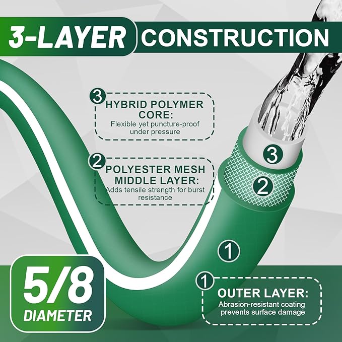 Heavy Duty Garden Hose 25 ft 50 ft 100 ft – Outdoor Hybird Water Hose with Solid Fitting - Flexible, Kinkless, Lightweight Garden Hose for Lawn Watering, Car Washing - Burst 500 Psi (25 ft)