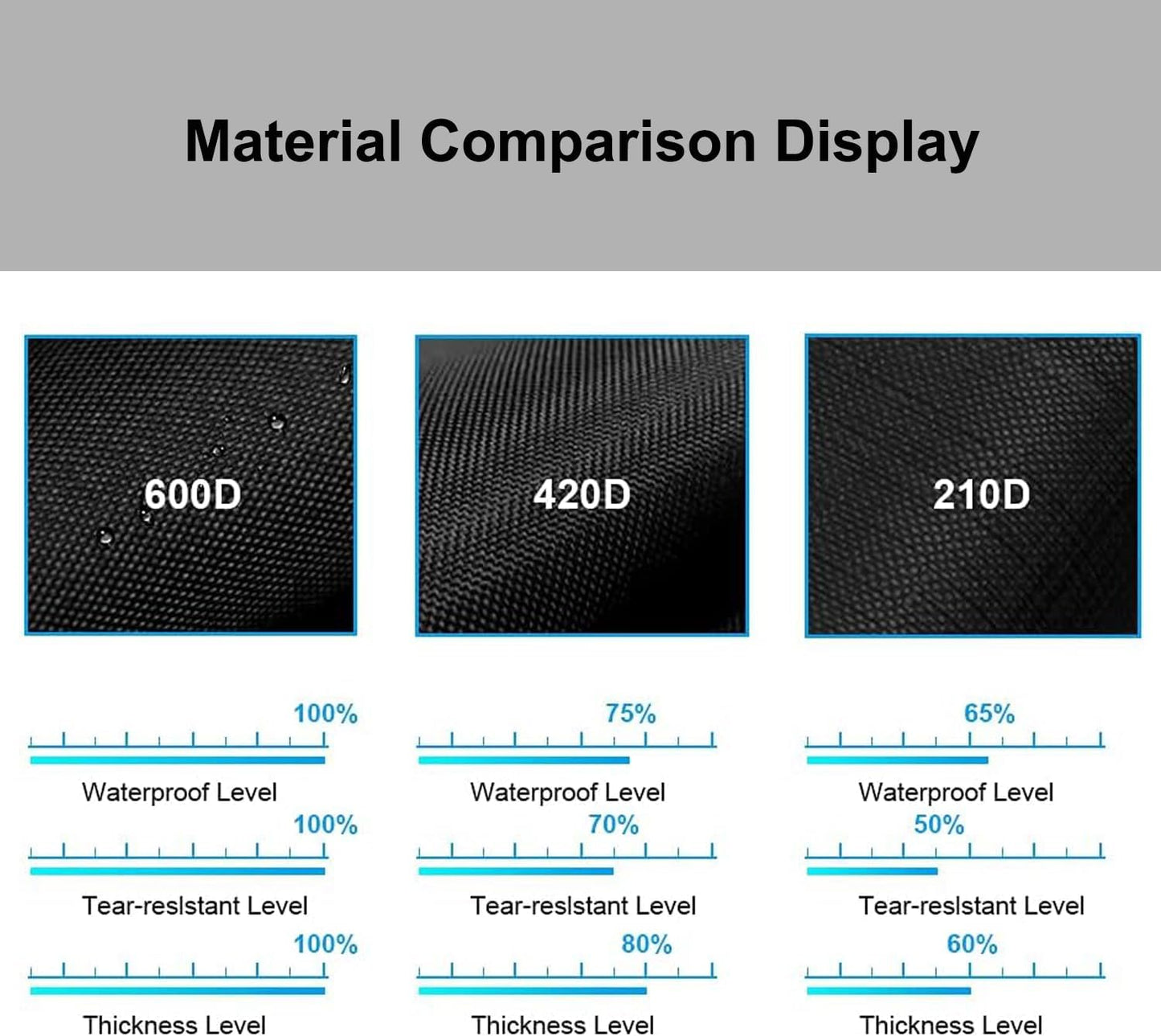 Charcoal Grill Cover for Oklahoma Joe's Rambler Tabletop Grill 19402088 7388393P06 600D Polyester Heavy Duty Waterproof