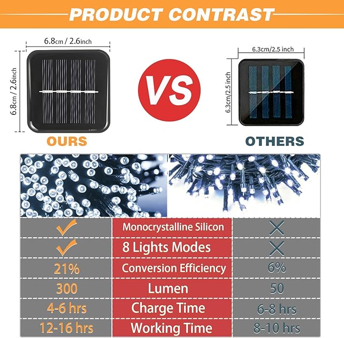 6 Pack Solar String Lights Outdoor, 600 LED Extra-Long 236Ft Solar Lights Outdoor with 8 Lighting Modes, IP65 Waterproof for Garden, Patio, Xmas, Balcony, Tree, Wedding, Party Decor (White)