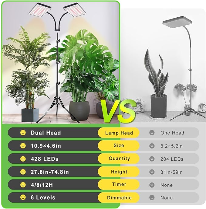 2024 LBW Latest Grow Light for Indoor Plants, 428 LED Dual-Head Full Spectrum Standing Plant Light, Floor Grow Lamp with 3/6/12H Timer, 6 Brightness Levels, 3 Switch Modes, 75" Adjustable Tripod Stand