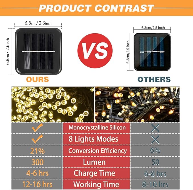2 Pack Solar String Lights Outdoor, 200 LED Extra-Long 78 FT Solar Lights Outdoor with 8 Lighting Modes, IP65 Waterproof for Garden, Patio, Xmas, Balcony, Wedding, Party (Warm White)