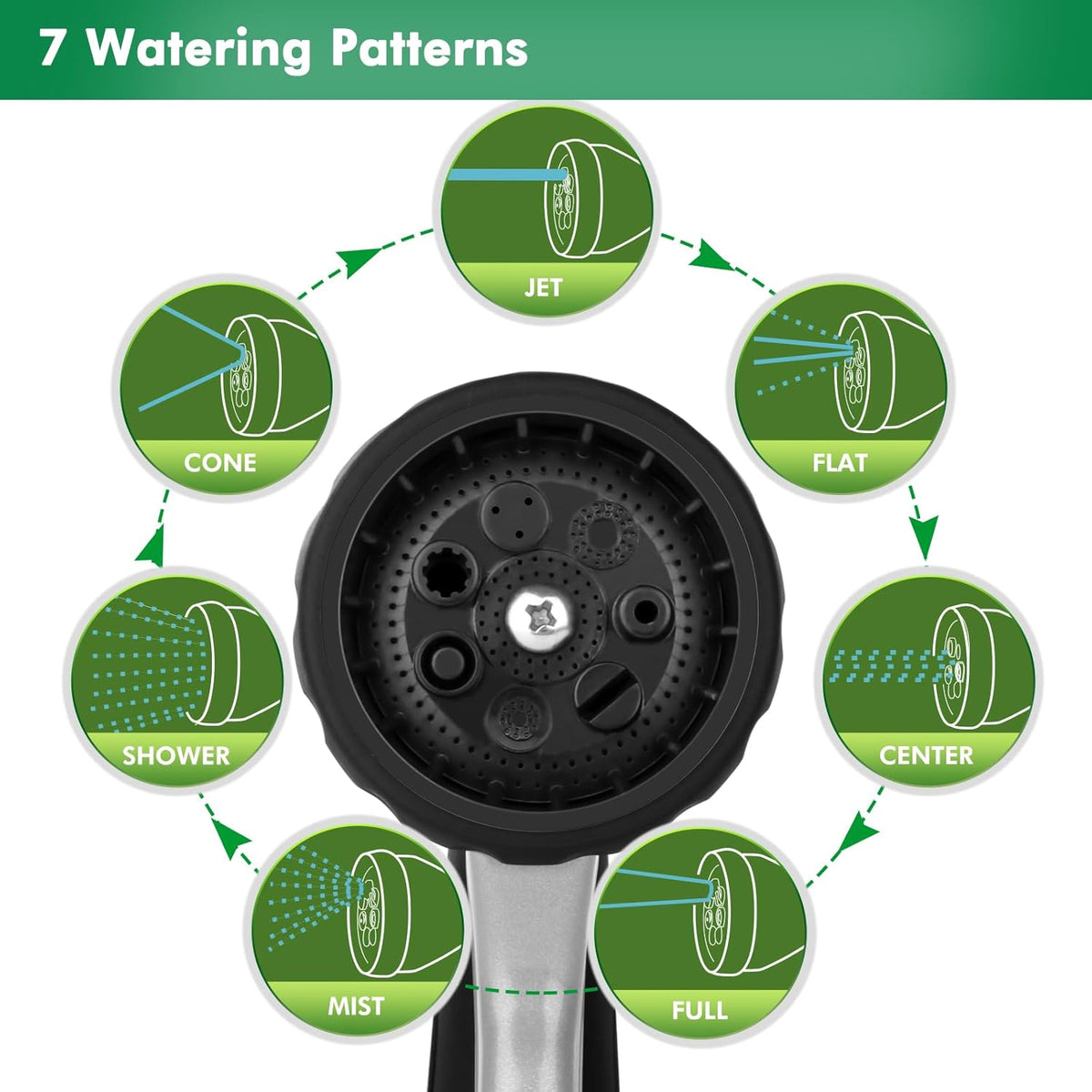 RESTMO Garden Hose Nozzle, Heavy Duty Metal Water Nozzle with 7 Adjustable Spray Patterns, High Pressure Hand Sprayer with Flow Control, for Watering Plants & Lawns, Washing Cars & Pets, Black