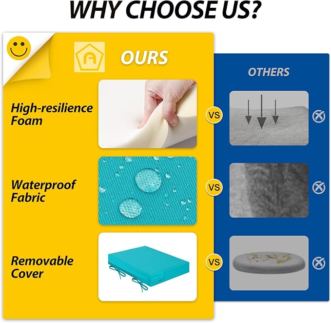 AAAAAcessories Outdoor Seat Cushions for Chairs, Waterproof, Fade-Resistant Patio Furniture Replacement Cushions, 20" x 18" x 3", Set of 2, Turquoise Blue