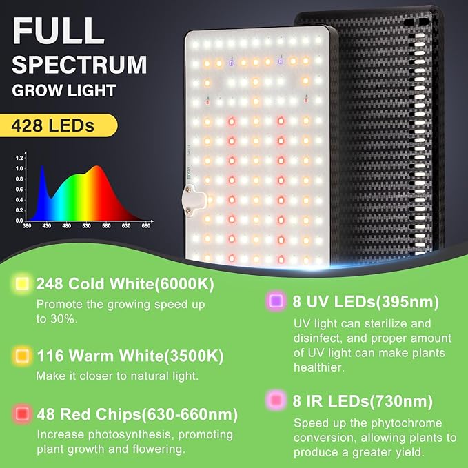 2024 LBW Latest Grow Light for Indoor Plants, 428 LED Dual-Head Full Spectrum Standing Plant Light, Floor Grow Lamp with 3/6/12H Timer, 6 Brightness Levels, 3 Switch Modes, 75" Adjustable Tripod Stand