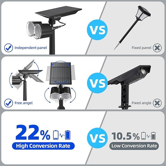 Barrina Solar Spot Lights Outdoor, 360° Horizontal Adjustable, 24 LEDs Solar Spotlights Outdoor Waterproof, 6500K 3 Modes, Solar Powered Garden Lights for Outside Landscape Yard, Auto On/Off, 4 Pack