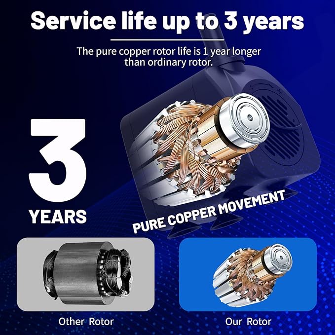 400GPH Submersible Water Pump(1500L/H,25W),Ultra Quiet Fountain Pump with 6.5ft High Lift, Pond Pump for Fish Tank, Pond, Aquarium, Statuary, Hydroponics.