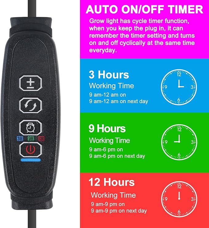 Grow Lights for Indoor Plants, Full Spectrum LED Plant Lamps with Clips and 3m Cables for Seeding Growing(2 Pack)