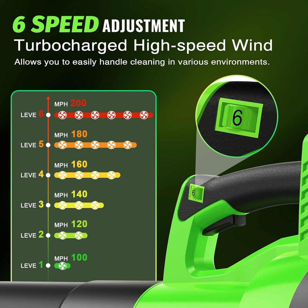 Tietoc Leaf Blower Cordless, 1200W Brushless Electric Leaf Blower with 2 X 5.0Ah Battery, 6 Speed Levels, 2 Extended Tube and Nozzles, Powerful Leaf Blowers for Garden, Patio, Lawn Care (Green)
