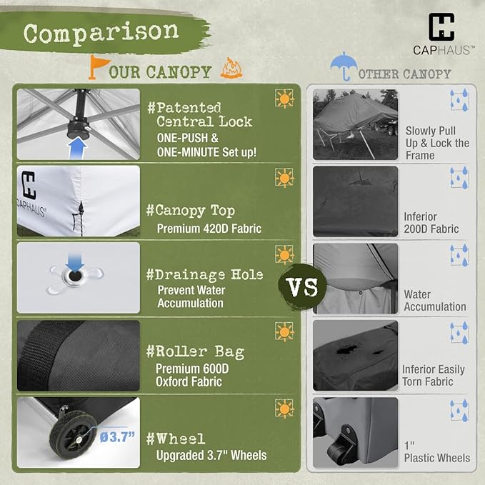 CAPHAUS 12ft x 12ft Patented One-Push Pop Up Outdoor Canopy Tent, Heavy-Duty Commercial Grade w/Central Lock, Portable and Instant Folding Shelter with Wheeled Carry Bag and Weight Bag, Blue