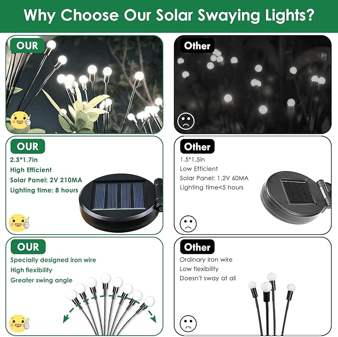 2025 Solar Lights Outdoor Waterproof, 10 Pack Solar Garden Lights, Solar Firefly Lights Outdoor Waterproof, Solar Twinkle Swaying Fairy Light for Yard Patio Pathway Garden Decoration (Cold White)