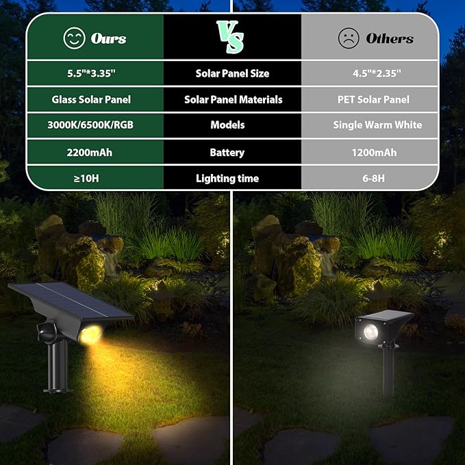 4 Pack Solar Power Spot Lights Outdoor Waterproof LED Dusk to Dawn Landscape Spotlight for Outside Yard, Tree, Flag, Plants, Fountain, Statues, 2 Modes, 18 Hours Accent Ambient Lighting (Warm Light)