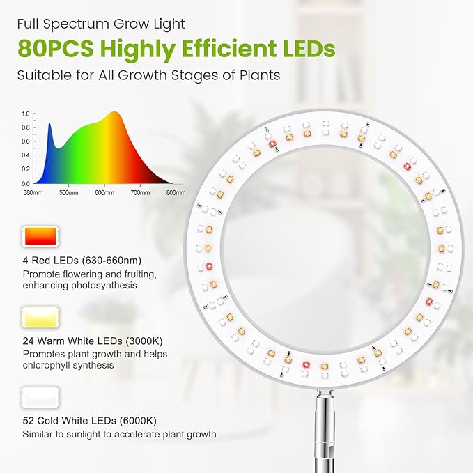 Grow Lights for Indoor Plants Full Spectrum, 80 LEDs Plant Light for Indoor Growing with 2 Mounting Options, 6H 12H 16H Timer, 3 Spectrum Modes, 37.4 in Height Adjustable Desk Grow Lamp
