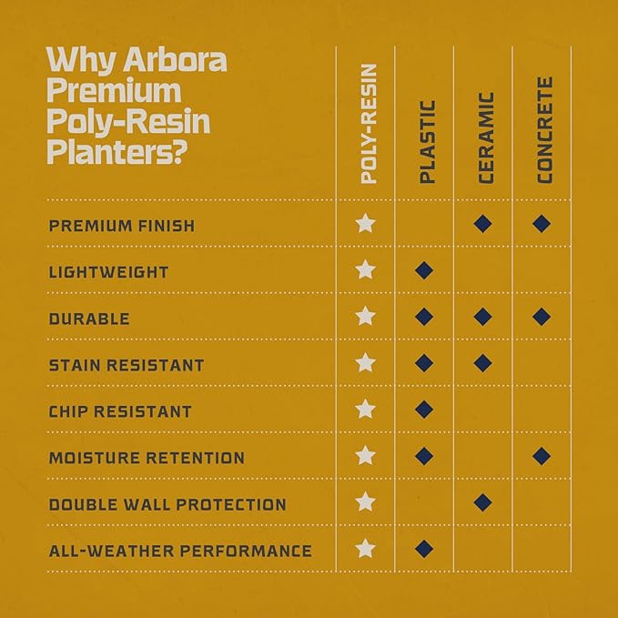 ARBORA 21" and 26” Santorini Bowls with Classic Black Finish - Polyresin Indoor and Outdoor Planters, Durable, Weatherproof, Lightweight, Large Plant Pots for Patio, Garden, Deck