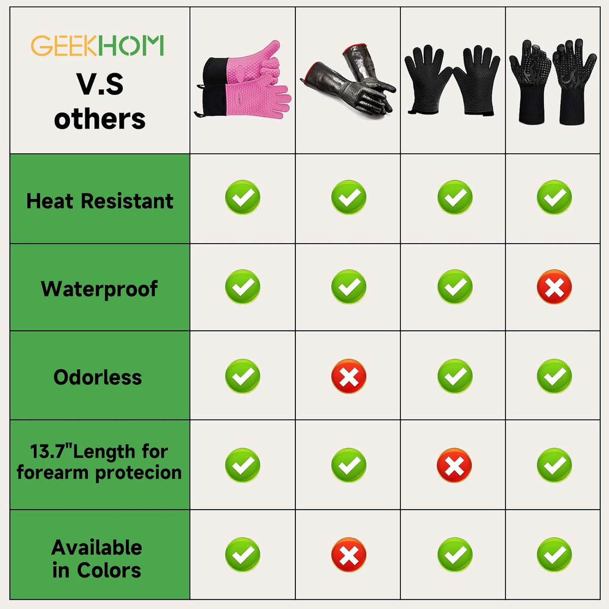 GEEKHOM BBQ Gloves Heat Resistant Oven Mitts - Silicone Grilling Gloves with 13.7" Arm Protection - Waterproof Pot Holder Non-Slip for Men & Women, Kitchen Outdoor Cooking, Baking, Camping, Pink