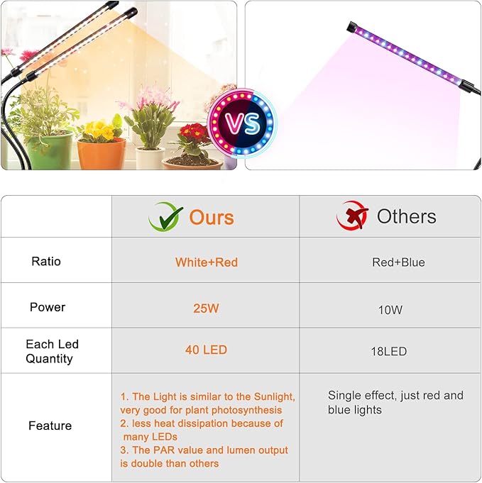 Grow Lights for Indoor Plants, Full Spectrum LED Plant Lamps with Clips and 3m Cables for Seeding Growing(2 Pack)