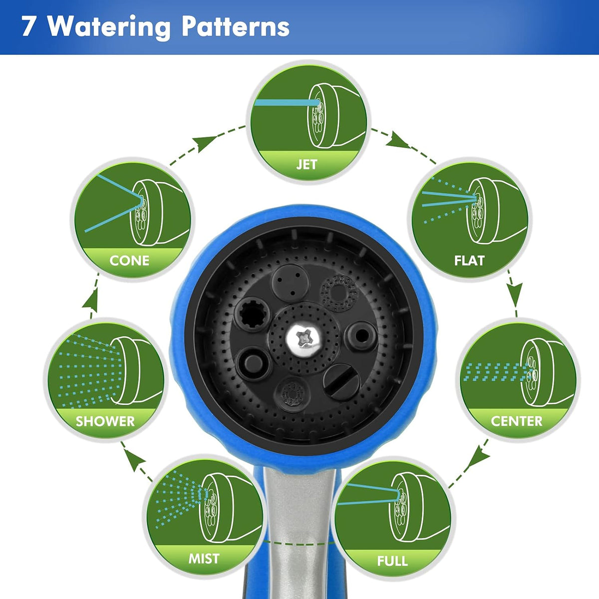 RESTMO Garden Hose Nozzle, Heavy Duty Metal Water Hose Nozzle with 7 Adjustable Spray Patterns, High Pressure Hand Sprayer with Flow Control, Best for Watering Plant & Lawn, Washing Car & Pet, Blue