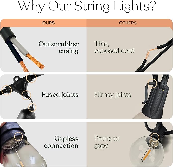 Brightech Ambience Pro LED String Lights - 24 Ft Commercial Grade Patio Lighting Outdoor Waterproof - 7 Heavy Duty Porch Lights for Outside, Christmas, Backyard - 1W Vintage Edison Bulbs, Dimmable