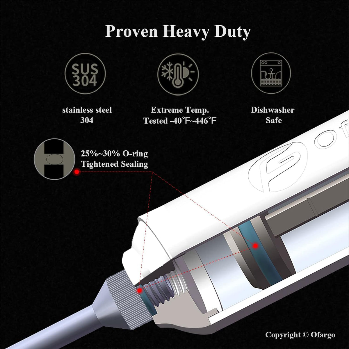 Meat Injector, Meat Injectors for Smoking with 3 Marinade Food Injector Syringe Needles, Injector Marinades for Meats, Turkey, Brisket; 2-oz Capacity