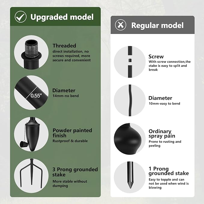 4 Pack Garden Torches for Outside， 22 oz Metal Citronella Torch with 3-Prong Grounded Stake, Perfect for Patio, Lawn, and Backyard Décor