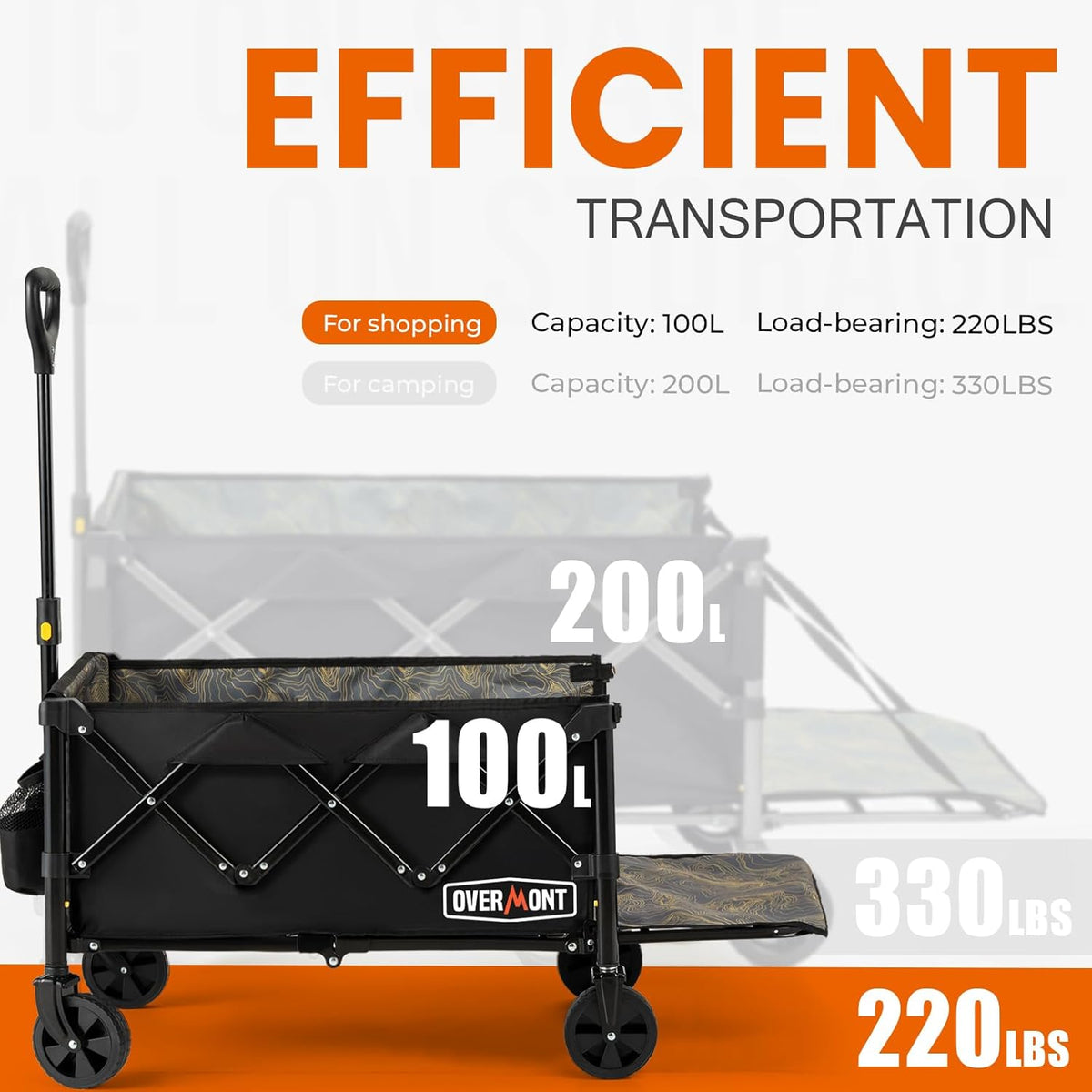OVERMONT Collapsible Wagon with Tailgate - 220lbs Extended Lightweight Foldable Utility Wagons Folding Cart with Wheels - Small Garden Grocery Cart for Shopping,Grocery,Sports,Garden