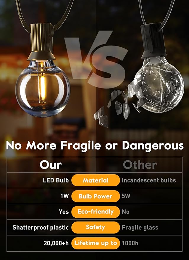 Brightown G40 Replacement LED Light Bulbs, 25 Pack Clear Globe Bulb fits E12 C7 Candelabra Screw Base Sockets, 1.5 Inch Dimmable Edison Light Bulbs for Indoor Outdoor Patio Decor, Warm White