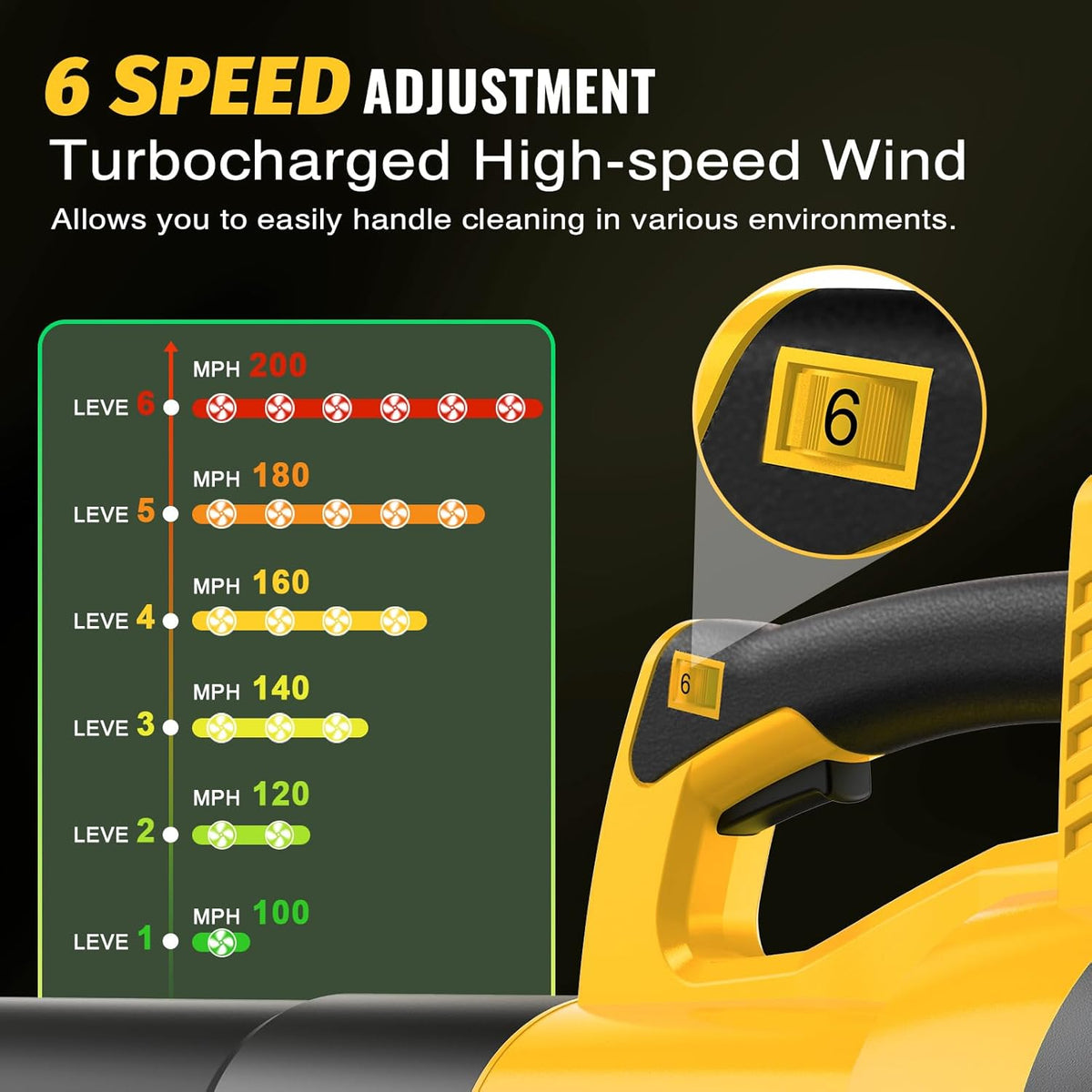 Tietoc Leaf Blower Cordless, 735CFM/200MPH Brushless Electric Leaf Blower with 2 X 5.0Ah Battery, 6 Speed Levels, 2 Extended Tube and Nozzles, Powerful Leaf Blowers for Garden, Lawn Care (Yellow)