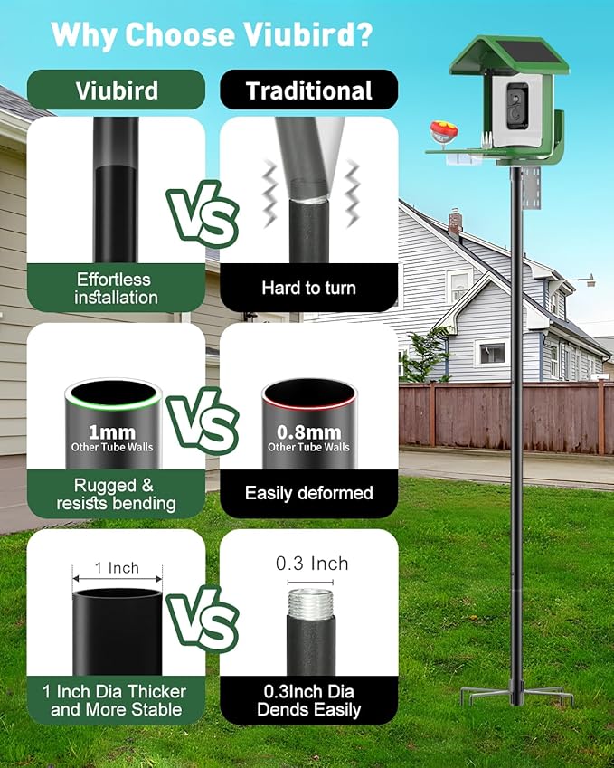 Bird Feeder Pole – 60 Inch Height Bird House Pole with 1-Inch Dia Heavy Duty for Birdfeeders, Feeding Stand with Mount Kit for Outdoor, Slip-Fit Connection