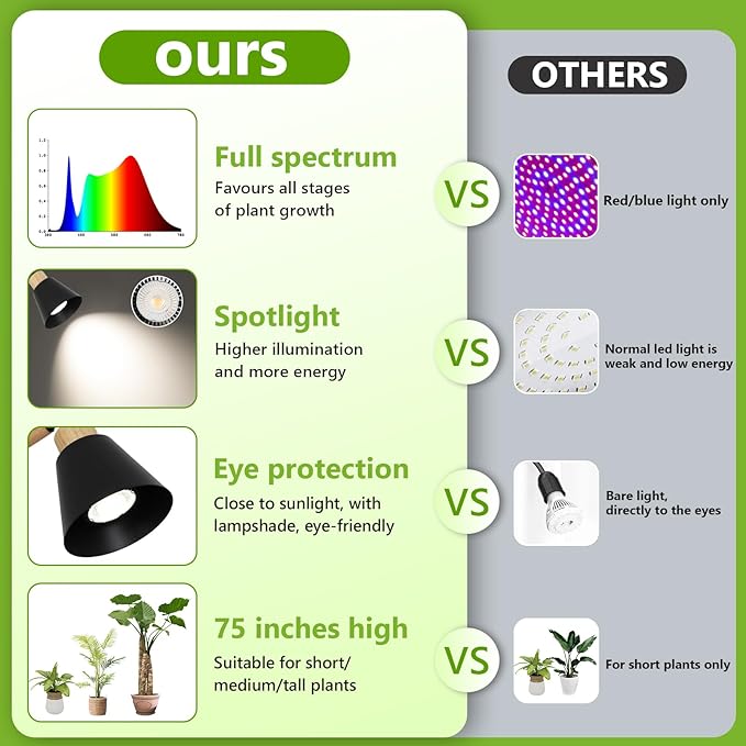 HMVPL Grow Lights for Indoor Plants Full Spectrum, Plant Lights for Indoor Growing with 20W COB Grow Light Blub, 4/8/12H Timer, Standing Tall Grow Lamp for Middle Large Plants(75'', Height Adjustable)