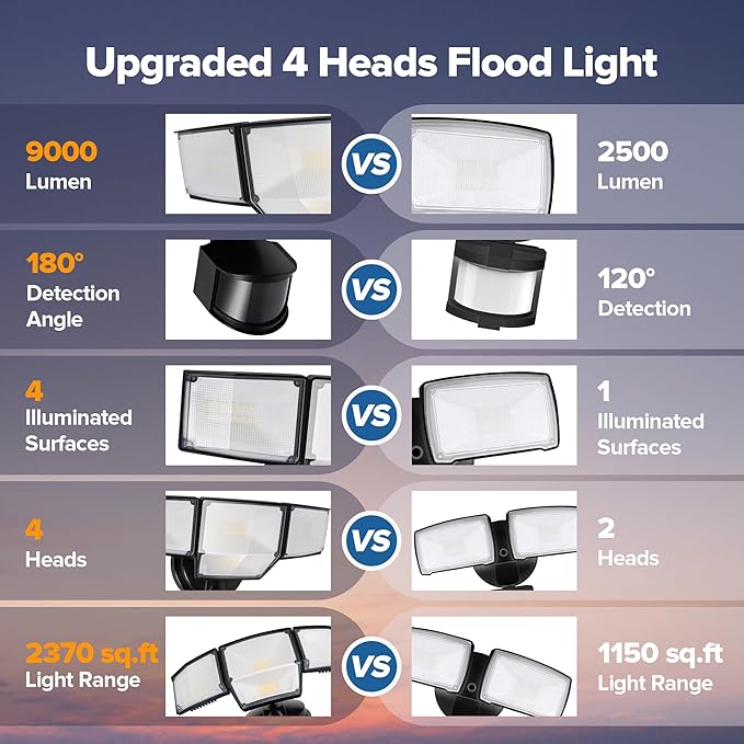 LUTEC 80W 9000LM LED Security Lights Motion Sensor Outdoor Lights, 4 Head LED Flood Light Outdoor 5000K Daylight, IP65 Waterproof, Motion Detected Light for Outside, Garage, Yard - 2 Pack (Black)