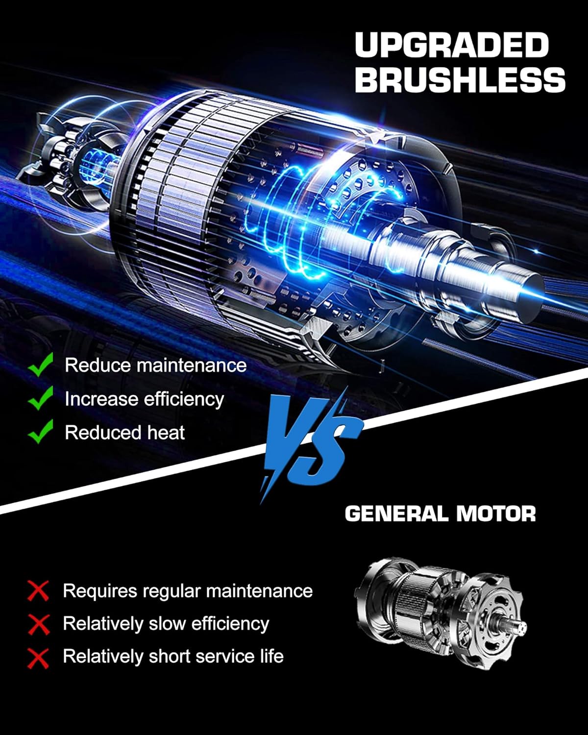 LUXTER 5-in-1 Cordless Pole Saw & Hedge Trimmer Brushless Electric Mini Chainsaw Auto Oiling 15-FT Max Reach Pole Saw for Tree Trimming Trimmer Limb Branch Cutter 2 X 2.0Ah Battery & Charger Include