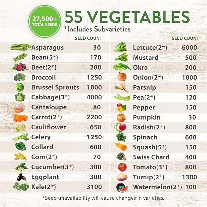 Home Grown 32,000+ Heirloom Seeds for Planting Vegetables and Herbs Bundle: 70 Unique Varieties - 100% Non-GMO Survival Seeds for Planting Indoor or Outdoors