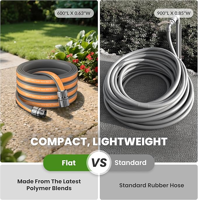 Giraffe Tools Garden Hose 100FT, 5/8" Lightweight Lay Flat Water Hose, Custom Length, Flexible, Leakproof Hybrid Hose Pipe with Male to Female Fitting