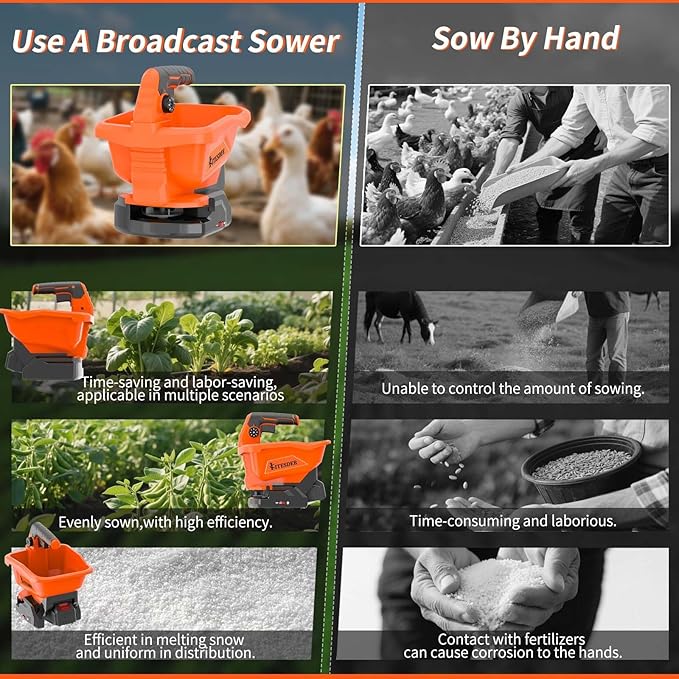 Battery Powered Seed Spreader, Fertilizer Spreader, Lightweight, Spreaders for Lawns, Broadcast Spreader, 8 Seed Settings & 6 Speed Levels, Spreader for Grass Seed, Fertilizer & Ice Melt