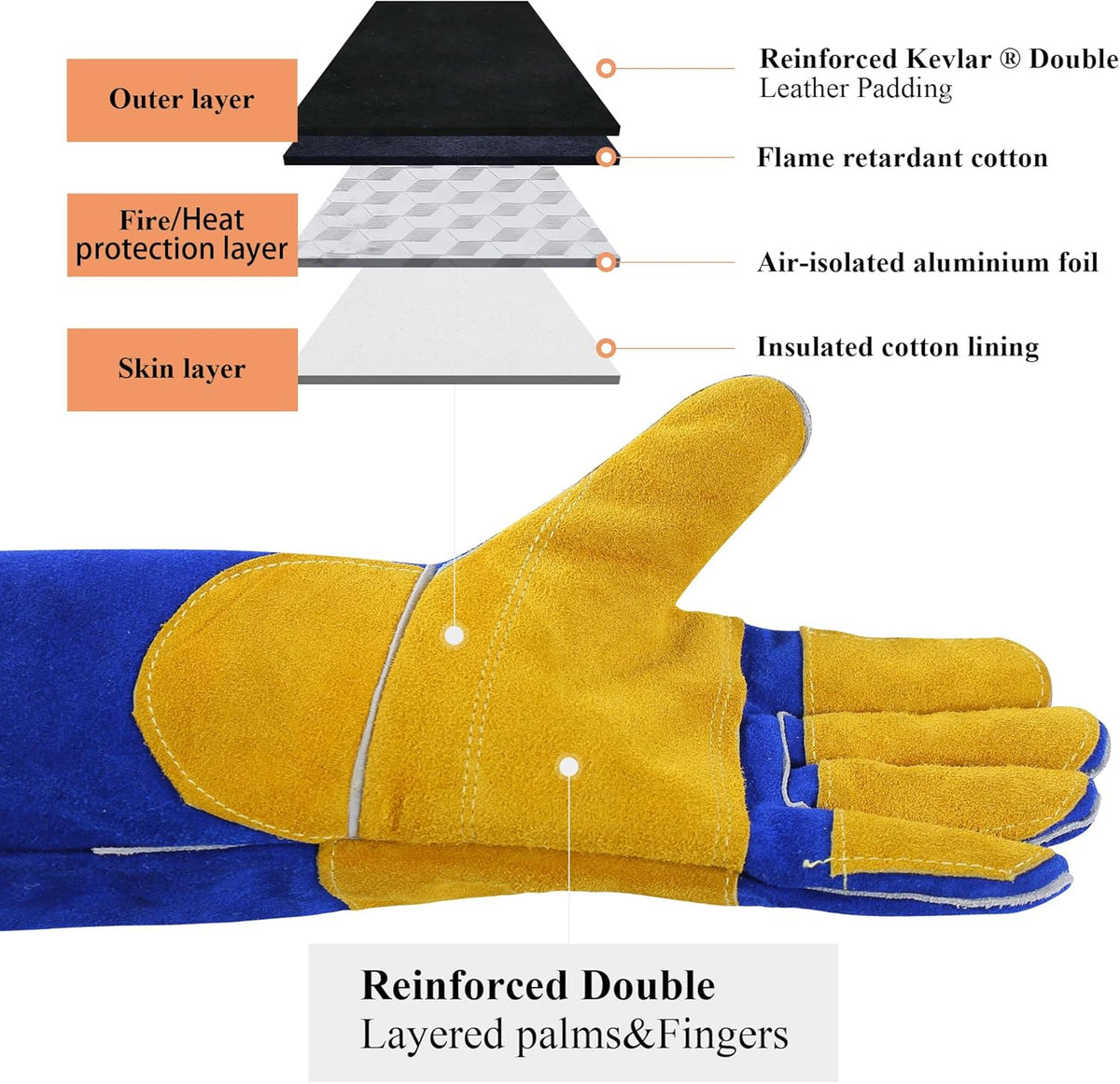 Welding Gloves Fire Heat Resistant: Blue 16IN 932℉ - Fireproof Leather For Stick Mig Flux-Core Welder Forge Blacksmith Fireplace Wood Stove Fire Pit Grill Oven Furnace Handling Dry Ice - Birthday Gift