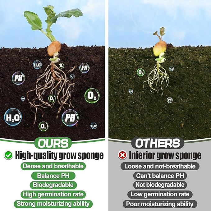 50pcs Hydroponic Grow Sponges for Aerogarden - Seed Sprout Pods Kit with Plant Food, Compatible with Most Indoor Hydroponics Plants Growing System