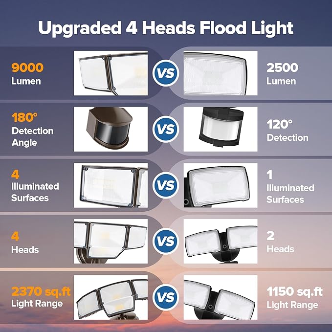 LUTEC 80W 9000LM LED Security Lights Motion Sensor Outdoor Lights, 4 Head LED Flood Light Outdoor 5000K Daylight, IP65 Waterproof, Motion Detected Light for Outside, House, Garage, Yard (Brown)