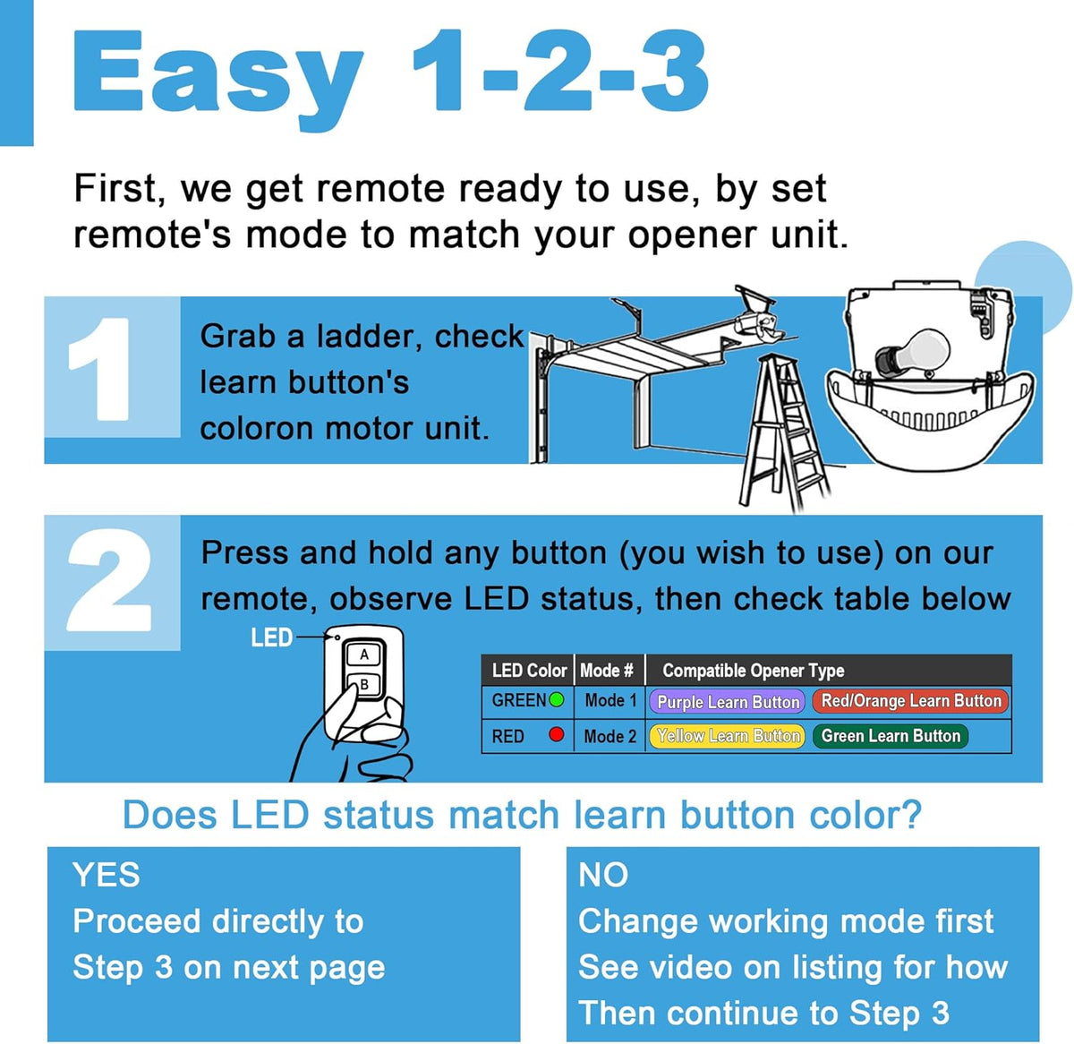 Garage Door Opener Keypad with 2 Garage Door Opener Remote for Liftmaster Chamberlain Craftsman Garage Door Opener Remote Keypad 877MAX 893LM 893Max 971LM 371LM, Purple Yellow Red Orange Learn Button