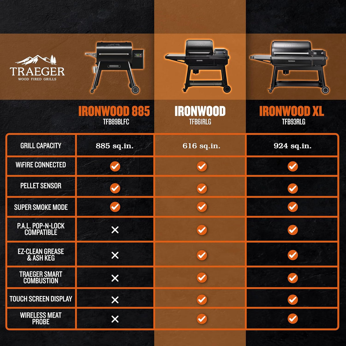 Traeger Ironwood Pellet Smoker Grill, Electric Wood Pellet Grill with WiFIRE App Control, 165F - 500F Degree Temperature Control Super Smoke Mode, 6-in-1 BBQ Smoker Grilling Combo, TFB61RLG