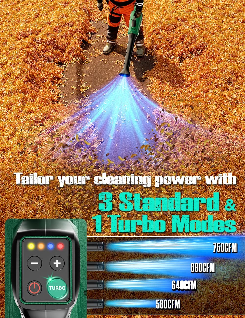 KIMO Cordless Leaf Blower with Battery and Charger, 750CFM 220MPH, 4 Speeds w/Turbo Mode, Brushless Motor, 3 Extended Tube, 2x4.0Ah Battery Powered Leaf Blowers for Lawn Care Patio Cleaning Wet Leaves