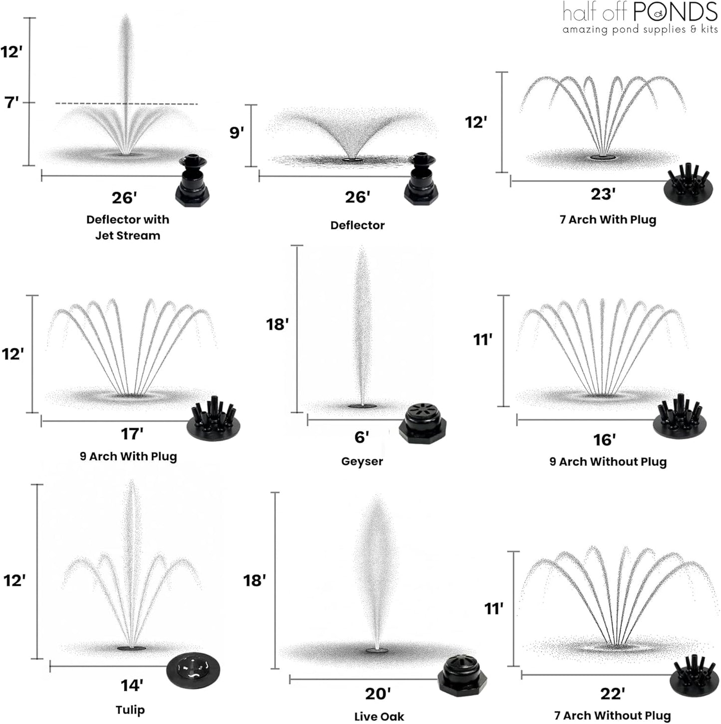HALF OFF PONDS Floating Fountain – 1 HP Pond Aerator, 200' Cord – 15,000 GPH Water Pump – 13 Spray Patterns - Color-Changing LED Lights – for Large Ponds, Lakes & Water Gardens